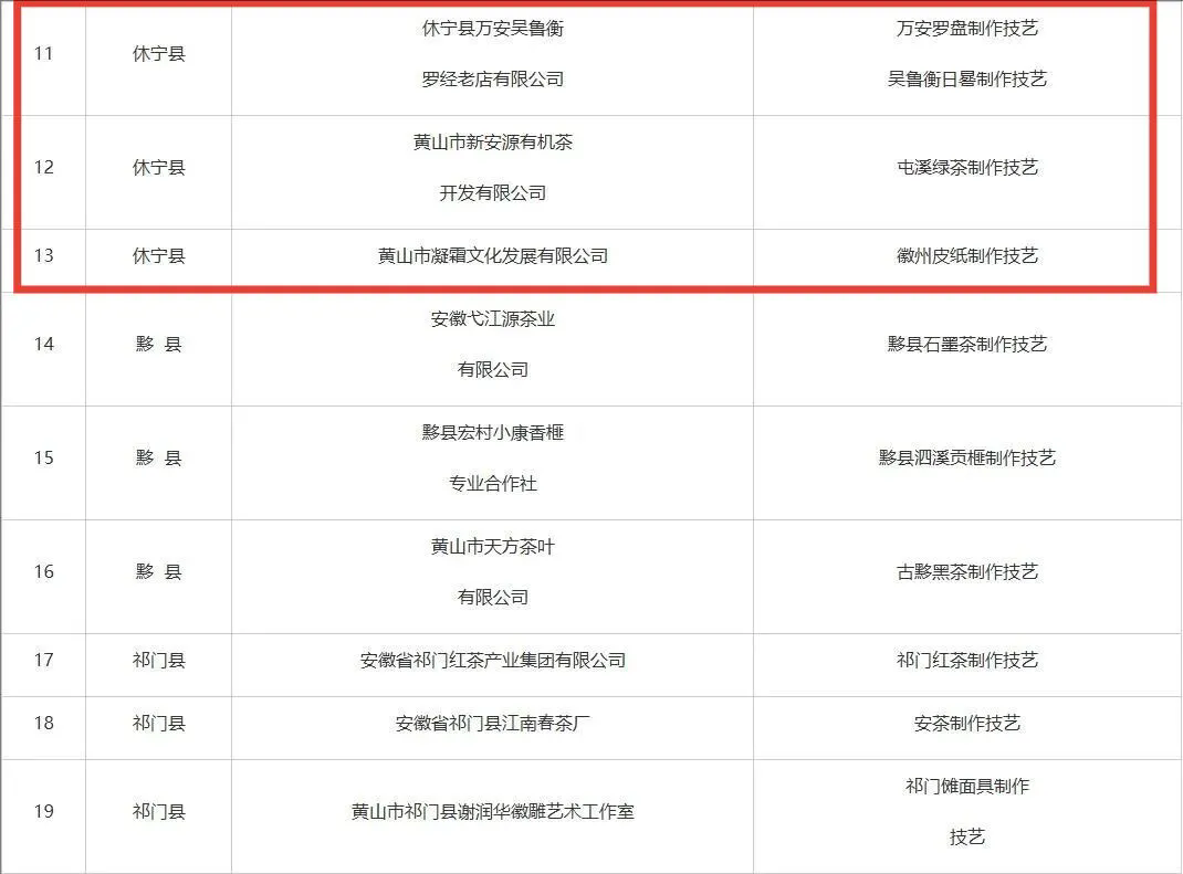 市級(jí)非遺工坊建議名單公示，休寧3家入榜！